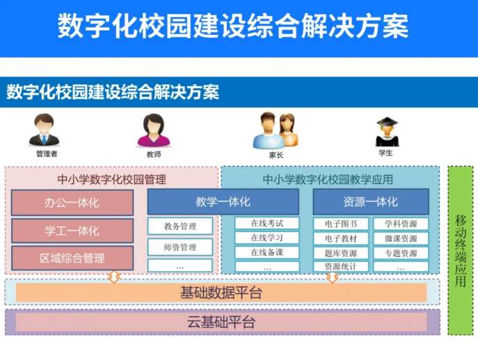 解锁智慧校园密码：平台引领建设新篇章(图1)