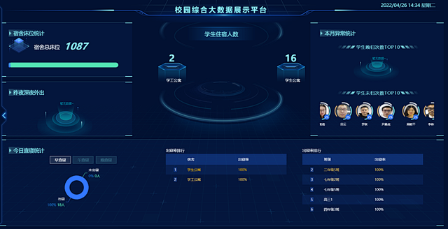聚焦智慧校园平台，擘画智慧校园建设宏伟蓝图(图1)