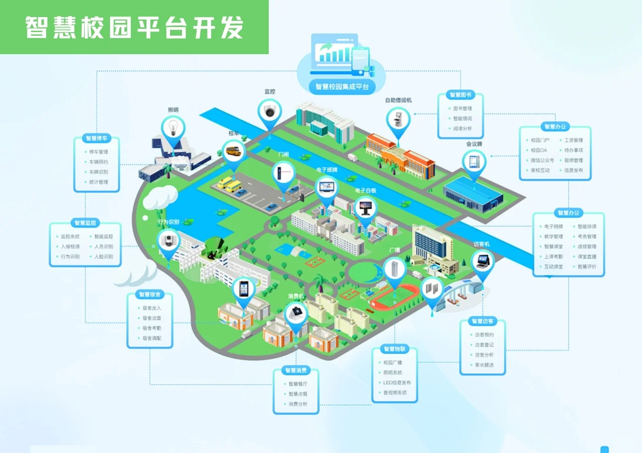 从传统到智能——探秘中小学智慧校园的成长蜕变之路(图1)