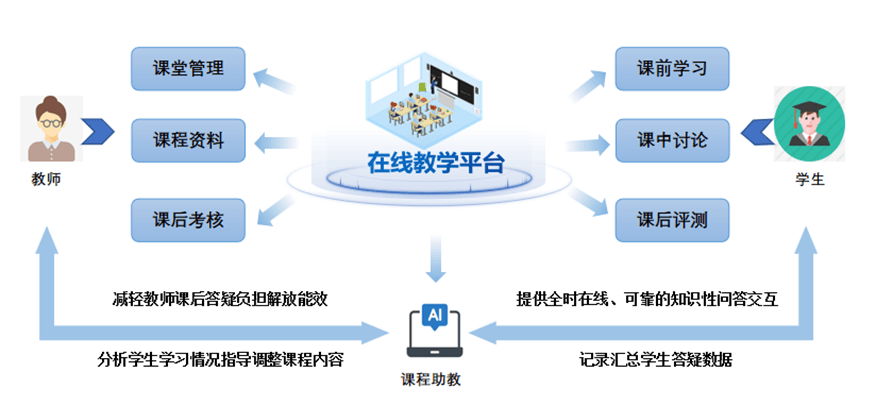 智慧赋能·教育升级！看中小学如何打造数字化成长乐园(图1)