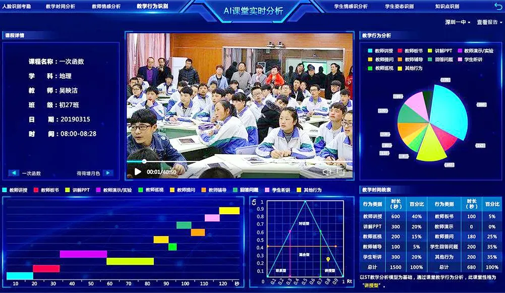 科技赋能教育——探秘未来智慧校园新图景(图1)
