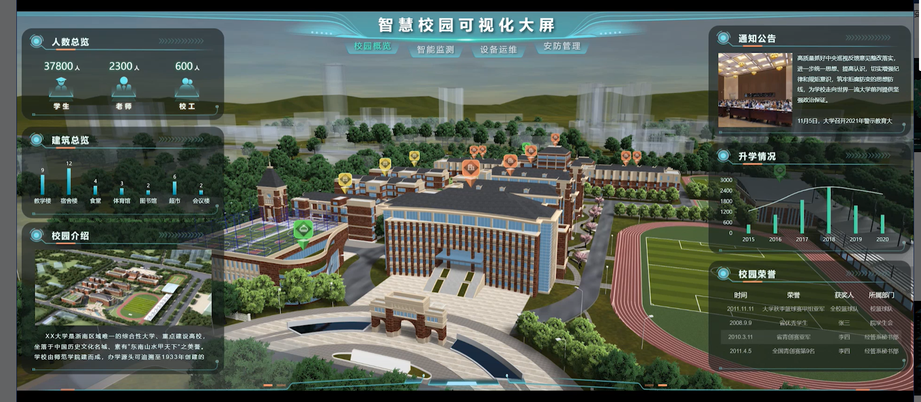 智启未来：走进全新升级的智慧校园时代(图1)