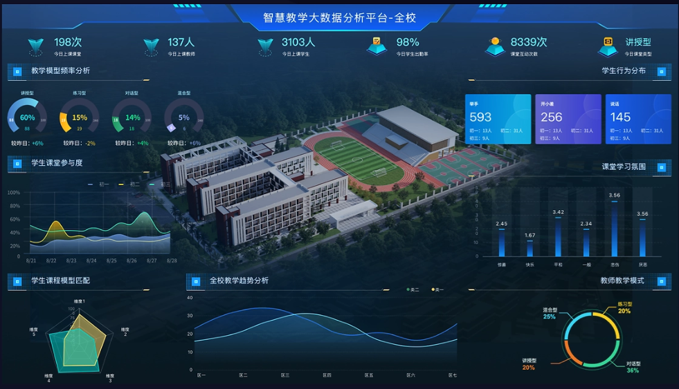 一键搞定选课难题！探索教务系统的智能调度与资源分配黑科技(图2)