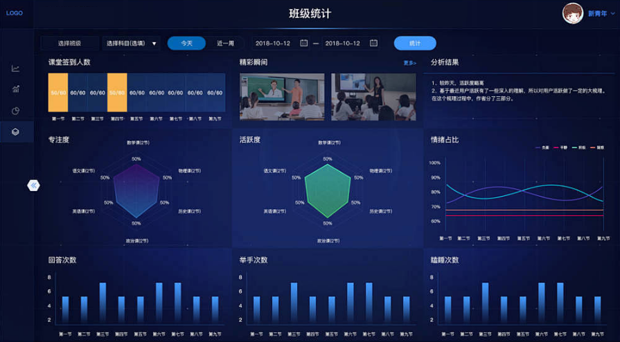 数据驱动决策！揭秘教务系统背后的教育大数据分析力量(图1)