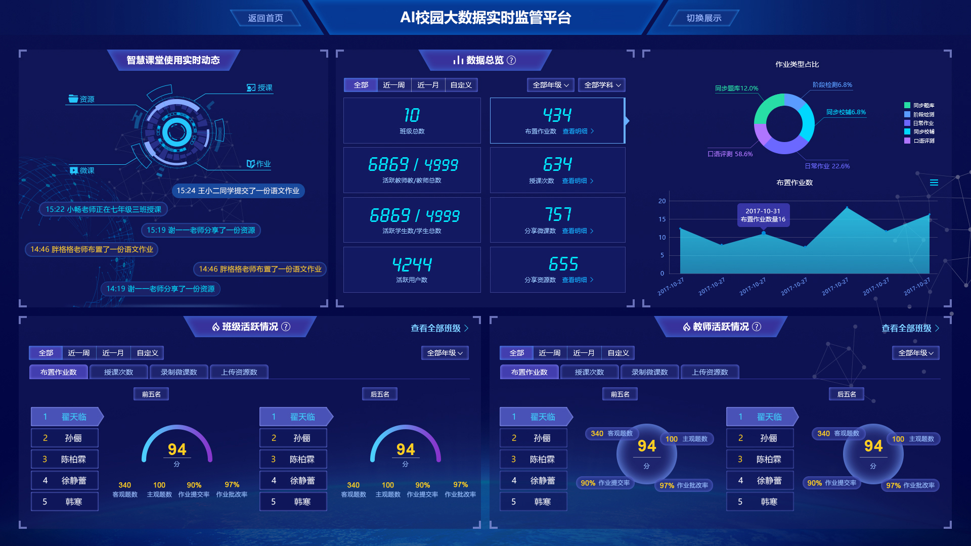 智慧校园新引擎——探秘现代化教务系统的魔力(图2) 智慧校园新引擎——探秘现代化教务系统的魔力(图2)