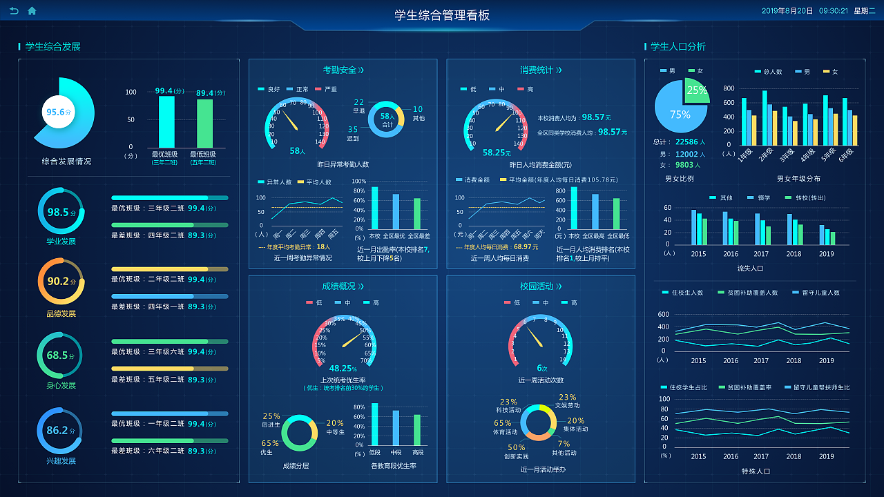 智慧校园新引擎——探秘现代化教务系统的魔力(图1) 智慧校园新引擎——探秘现代化教务系统的魔力(图1)