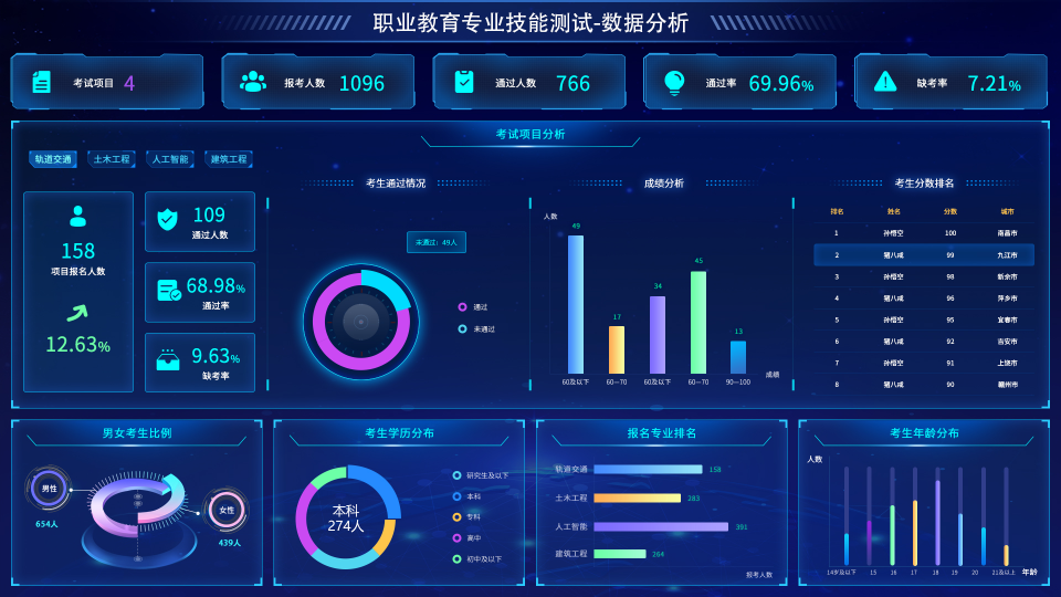 告别繁琐流程！看教务系统如何重塑教育生态(图2)