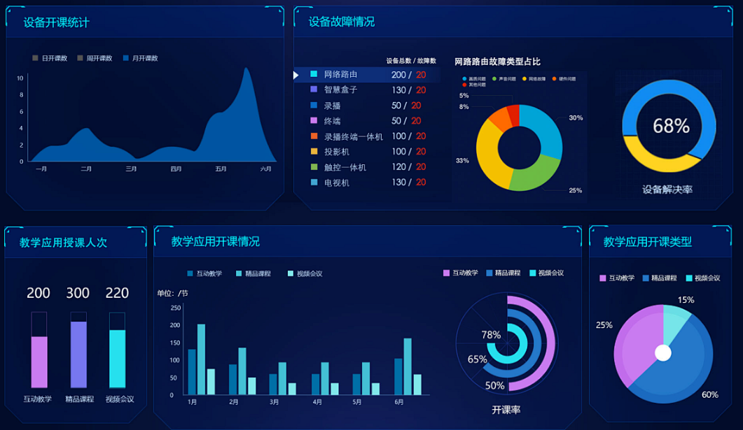 从数据到决策:教务系统如何成为教学质量的守护者(图1) 从数据到决策:教务系统如何成为教学质量的守护者(图1)