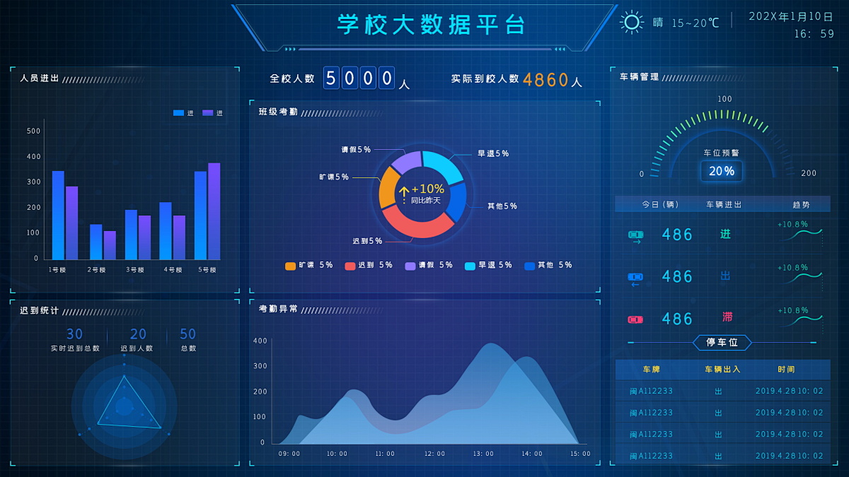 从数据到决策:教务系统如何成为教学质量的守护者(图3) 从数据到决策:教务系统如何成为教学质量的守护者(图3)
