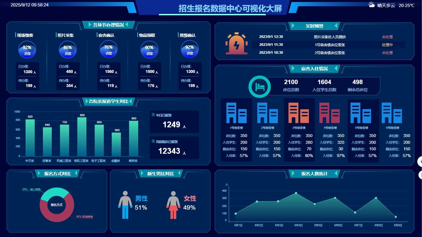 告别信息孤岛！招生管理系统构建教育生态新链路(图1)