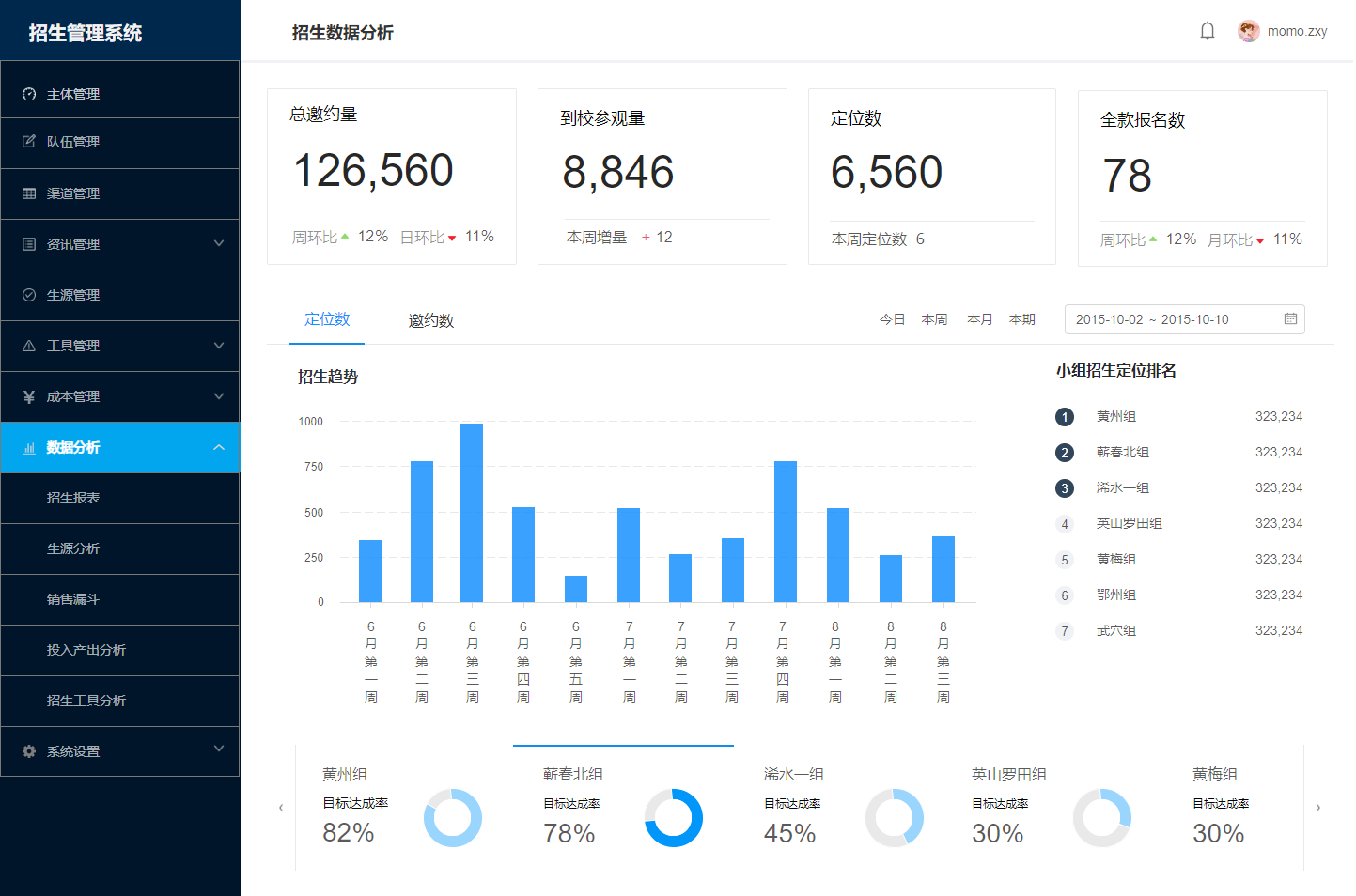 招生管理系统价值图谱：降本增效只是开始，更多惊喜待解锁！(图1)