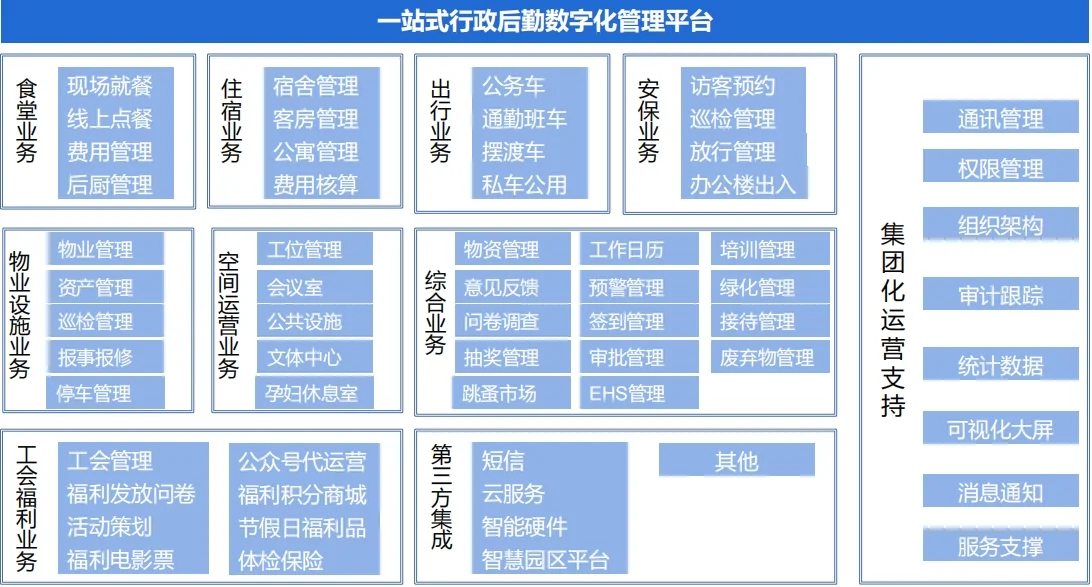 告别杂乱！[宿舍管理系统]让寝室生活井然有序(图1)