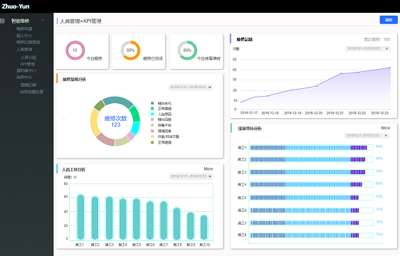 智慧宿舍新管家：解锁高效管理的[宿舍管理系统](图3)