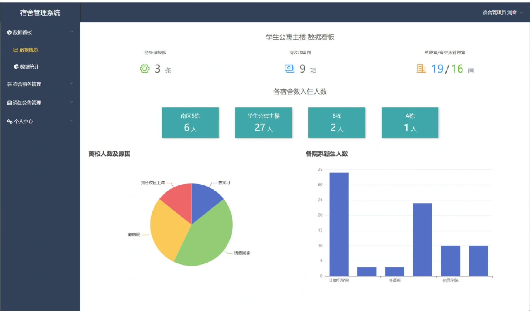 学生党福音！[宿舍管理系统]让宿舍生活更美好(图1)