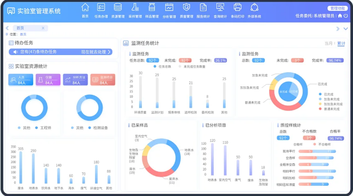 一键统筹全局！看科研管理系统如何串联起产学研用全链条(图2)