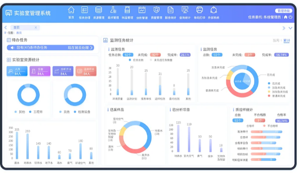 迈向智慧科研时代：选择对的管理系统，成就卓越研究成果！(图1)