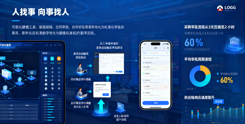 告别繁琐流程！OA办公系统让协作效率翻倍的秘密(图1)