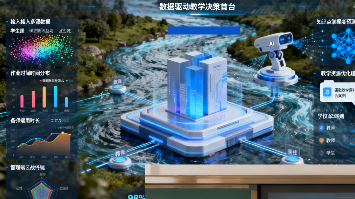 定制化教学，AI教研平台让每个孩子都闪耀(图1)