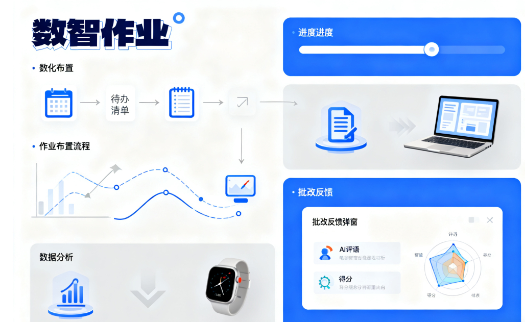 数智作业，让学习更轻松有趣(图1)