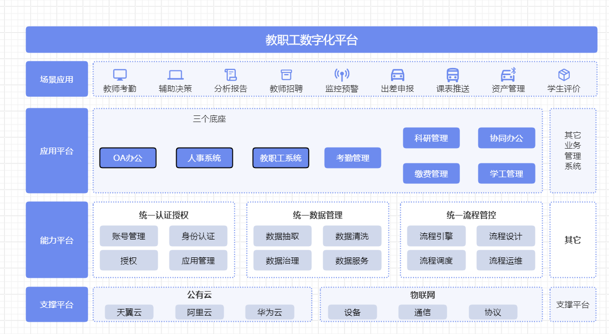 53bs智慧校园与毕节工业职业技术学院共建全套数字化管理平台(图3)