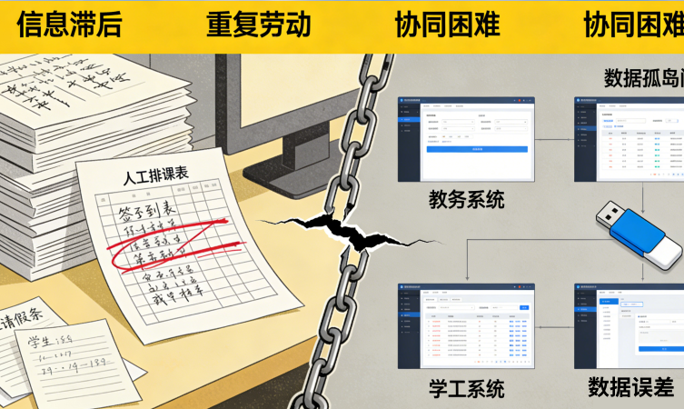 53bs智慧校园与毕节工业职业技术学院共建全套数字化管理平台(图2)