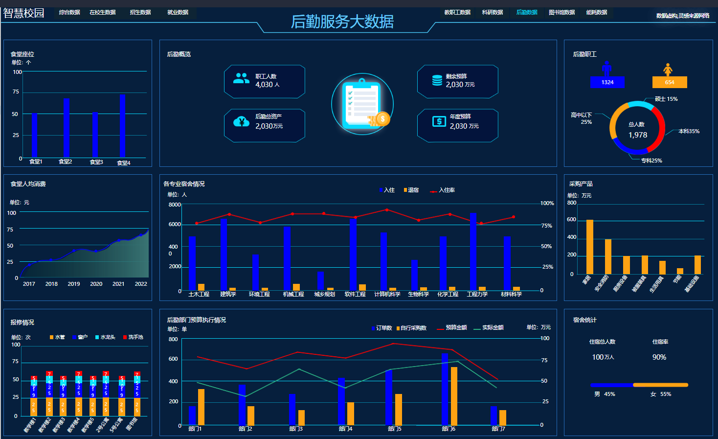 智慧校园驾驶舱：重构校园管理新生态，赋能教育数字化转型(图4)