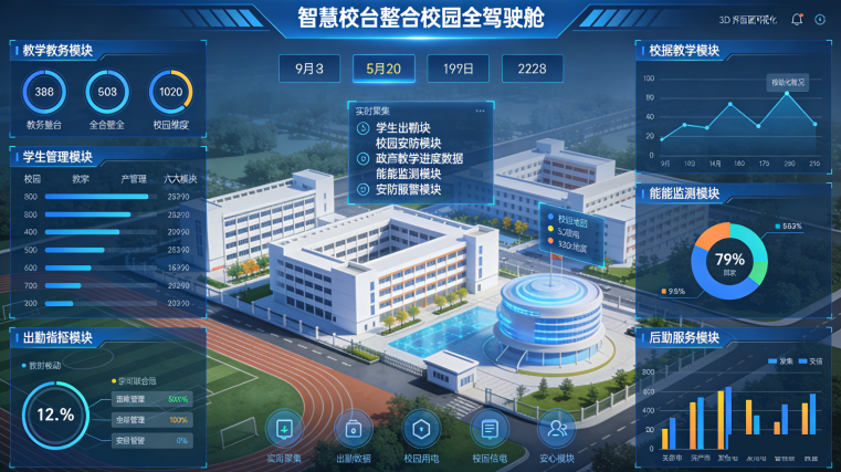智慧校园驾驶舱：重构校园管理新生态，赋能教育数字化转型(图1)