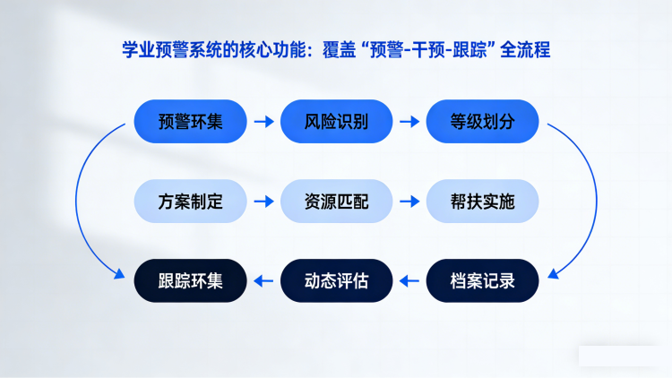 学业预警系统(图1) 学业预警系统(图1)