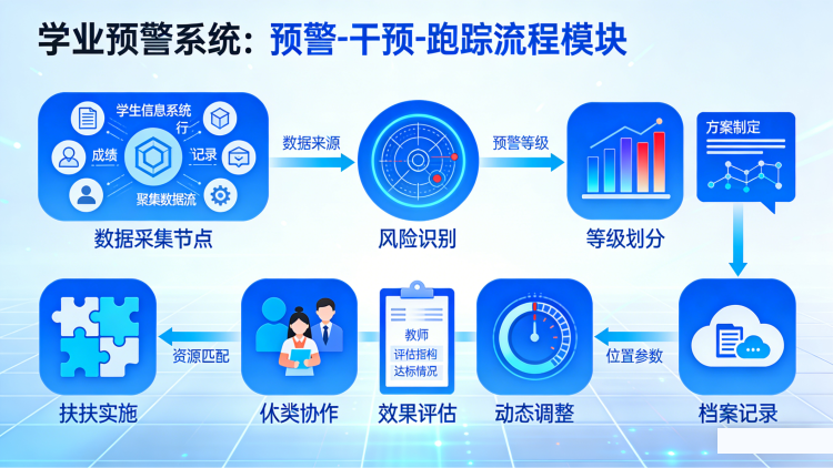 学业预警系统(图2) 学业预警系统(图2)