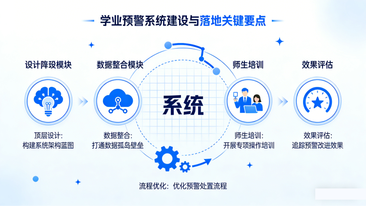 学业预警系统(图3) 学业预警系统(图3)