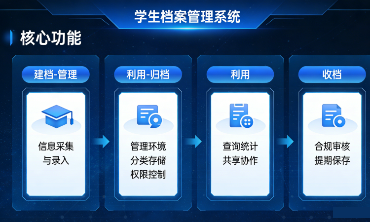 学生档案管理系统(图1)