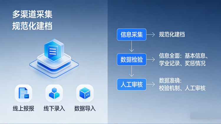 学生档案管理系统(图2)
