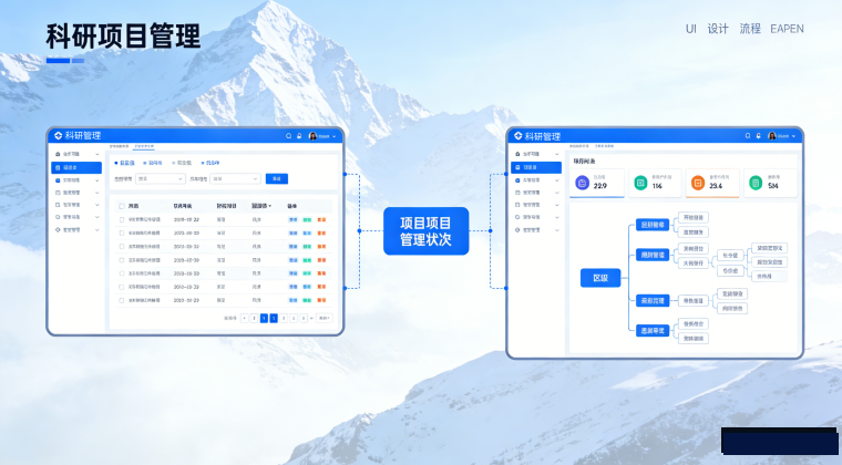 智慧科研管理方案(图2) 智慧科研管理方案(图2)