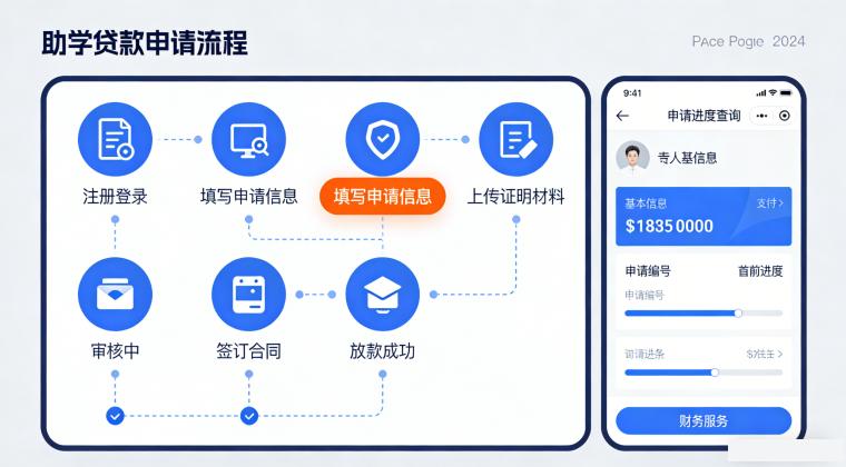 学生财务系统(图4)