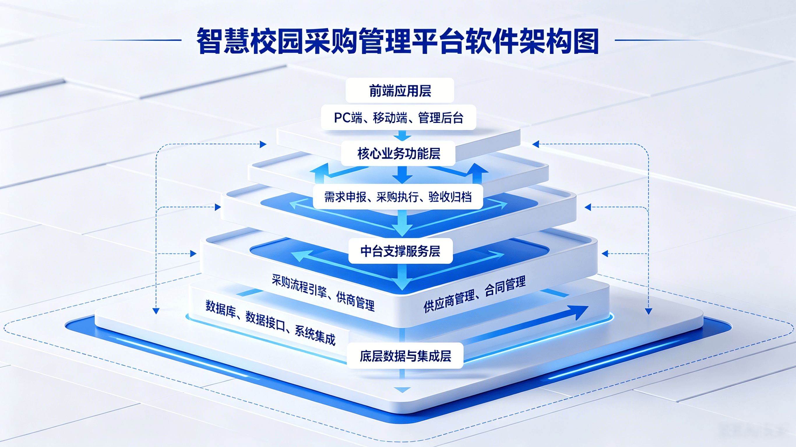 智慧校园采购管理平台：数字化赋能校园管控，开启校园采购智慧新生态(图1)