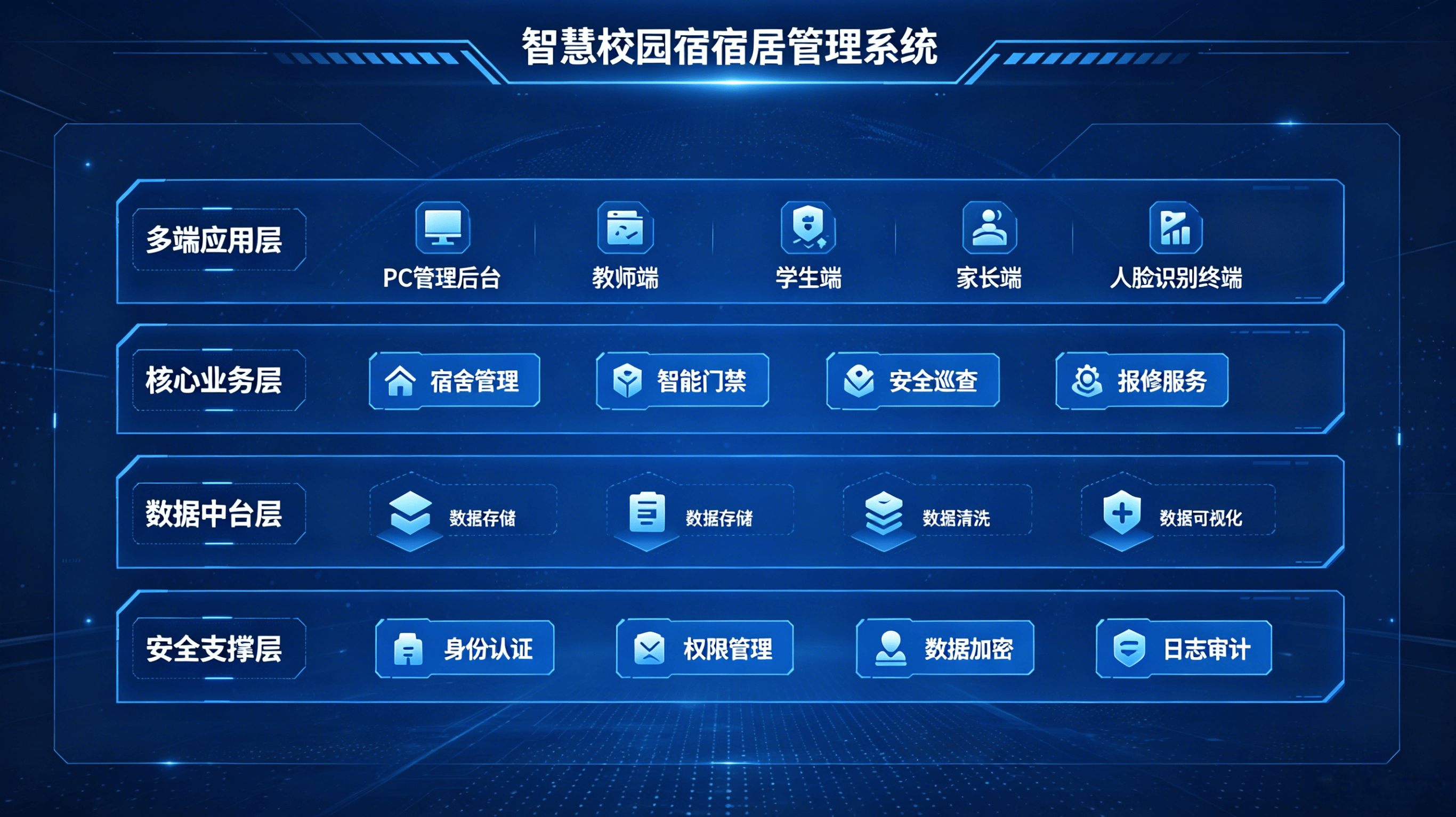 智慧宿舍系统:智能归寝,线上服务,安全管控(图1) 智慧宿舍系统:智能归寝,线上服务,安全管控(图1)