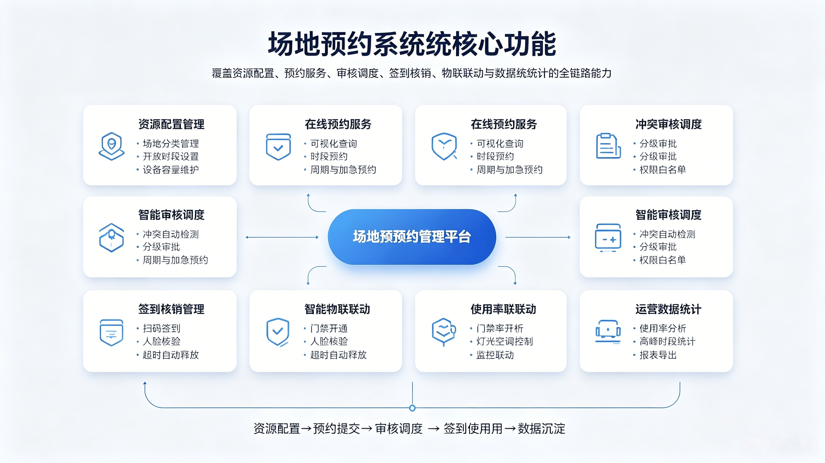 场地预约完整解决方案(图1)