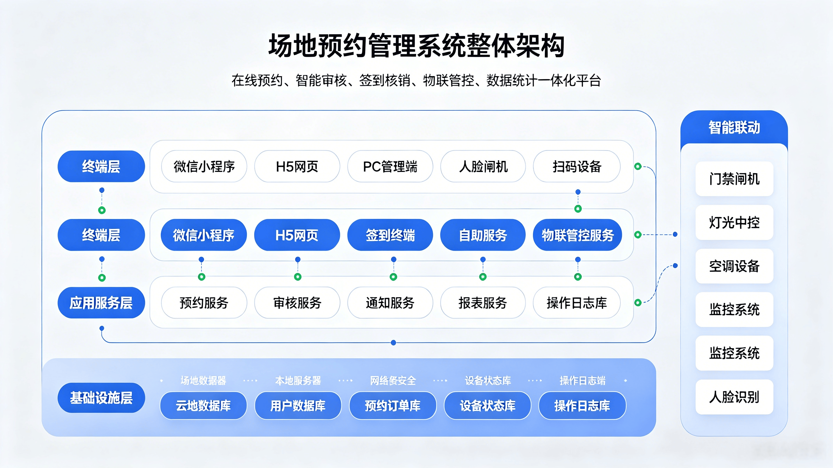 场地预约完整解决方案(图2)