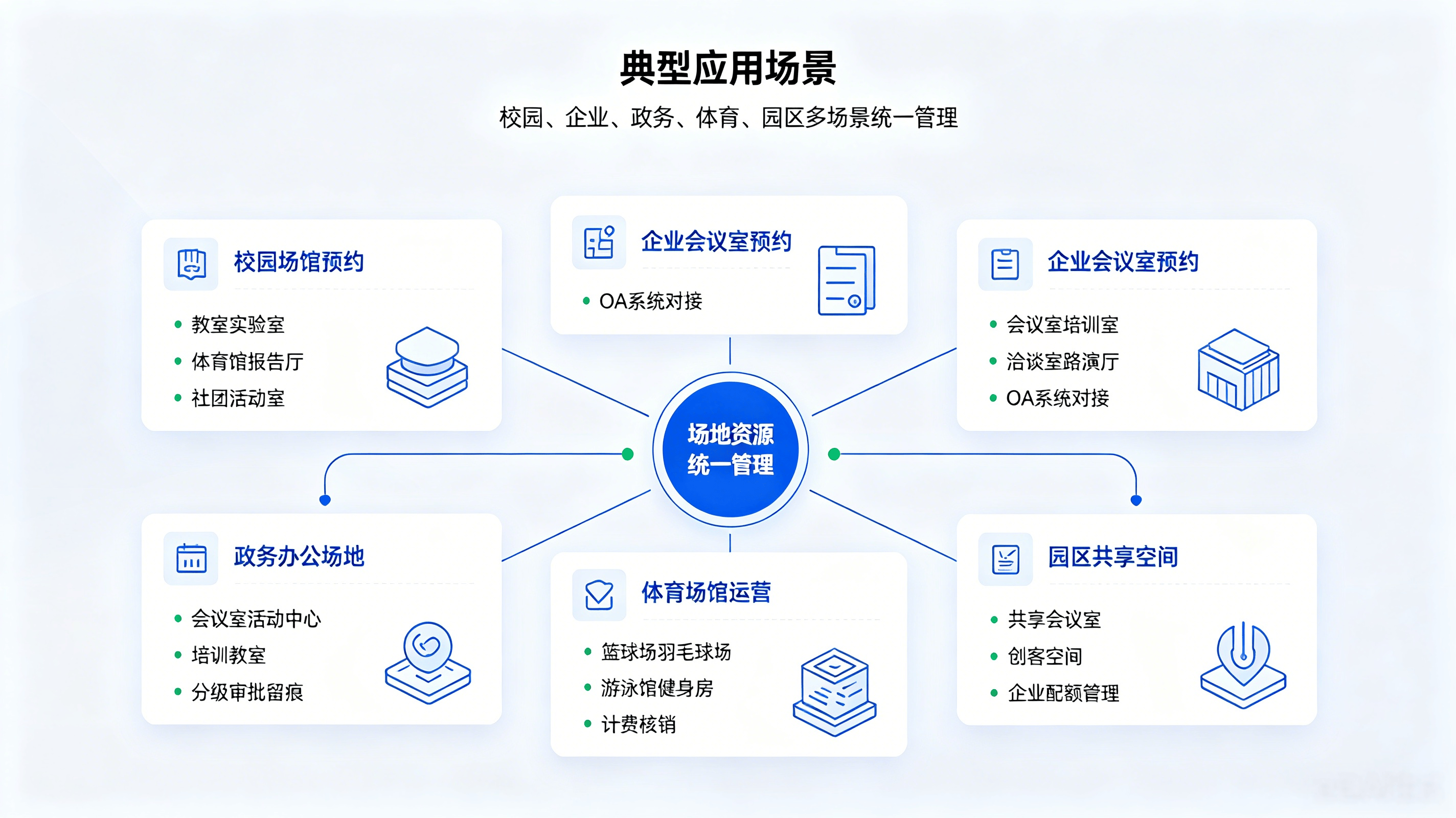 场地预约完整解决方案(图3)