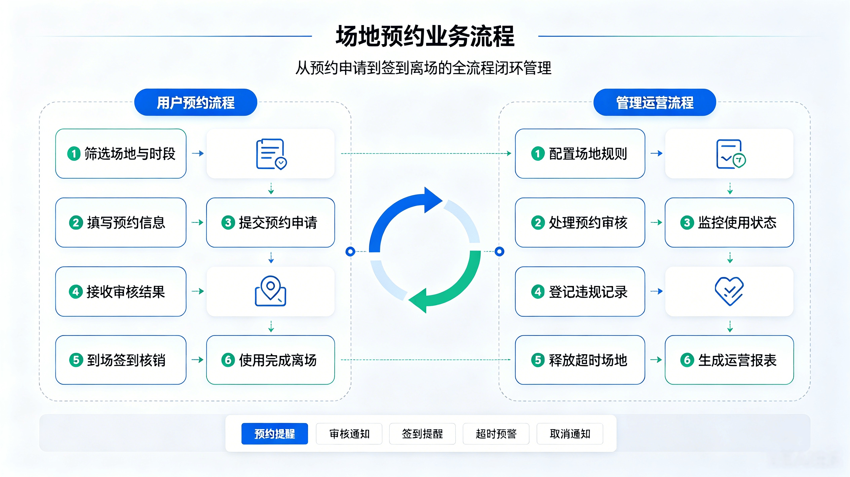 场地预约完整解决方案(图4)