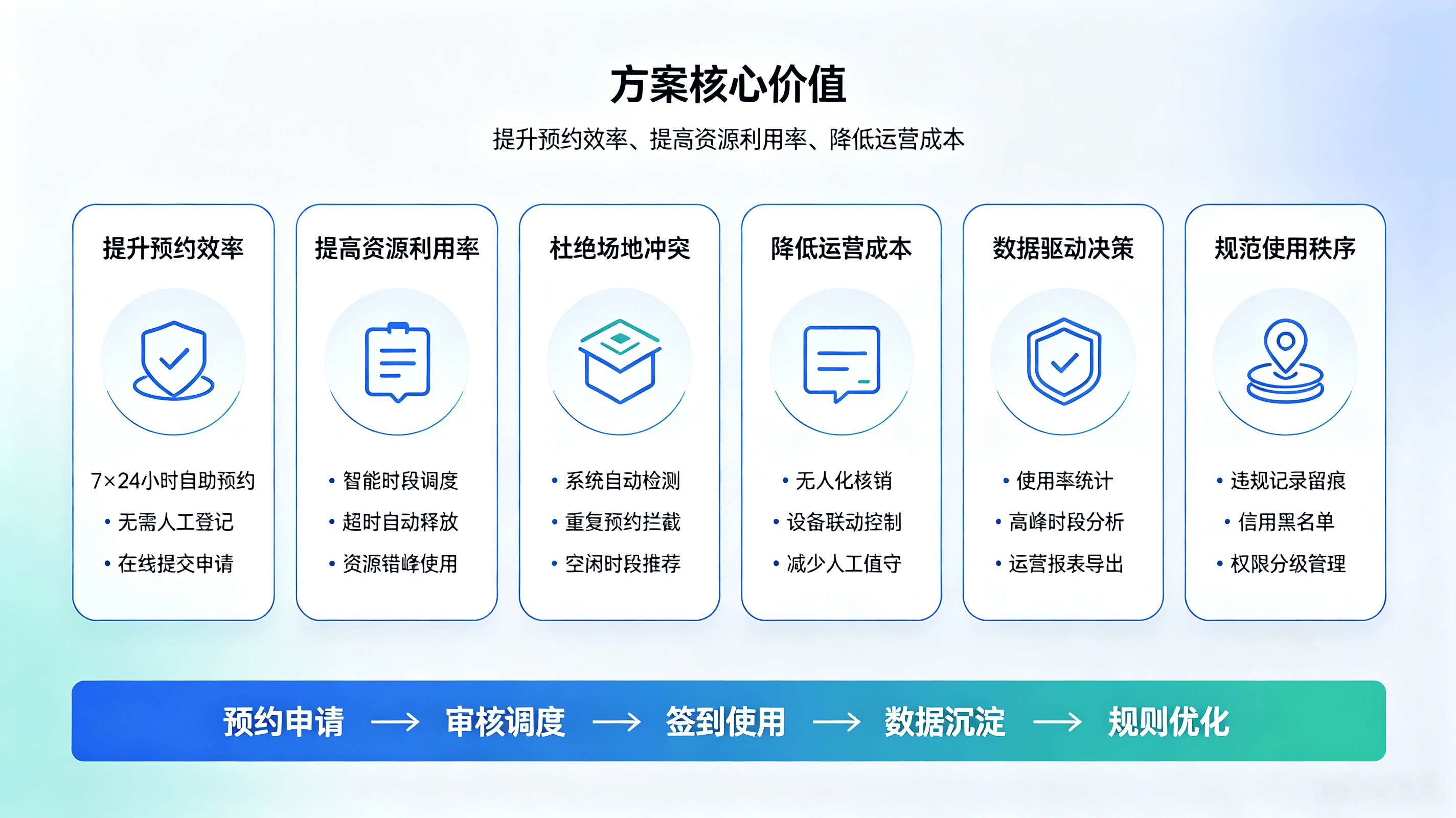 场地预约完整解决方案(图5)