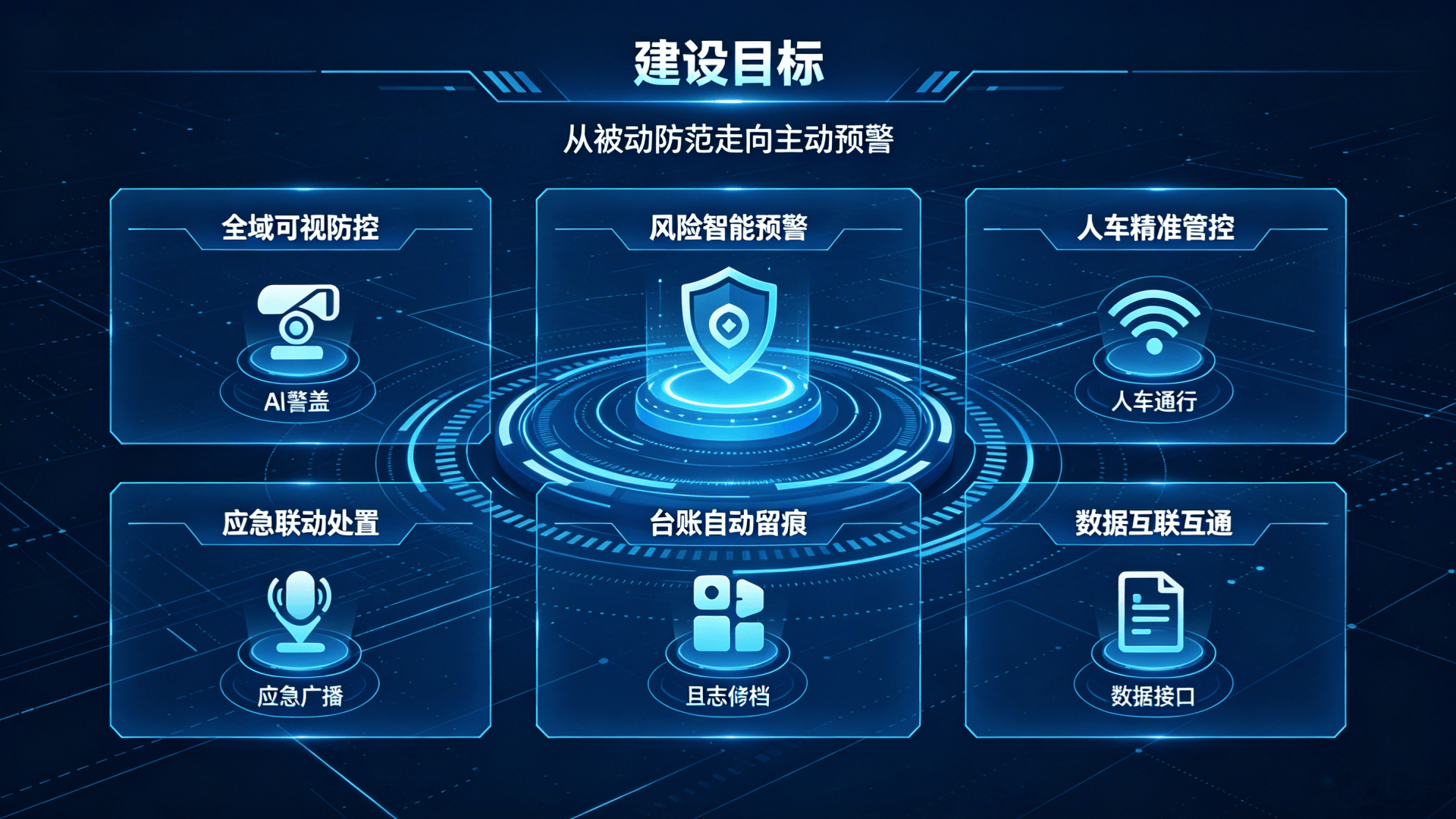 全域感知,智能预警,平安校园智慧安防系统(图2) 全域感知,智能预警,平安校园智慧安防系统(图2)