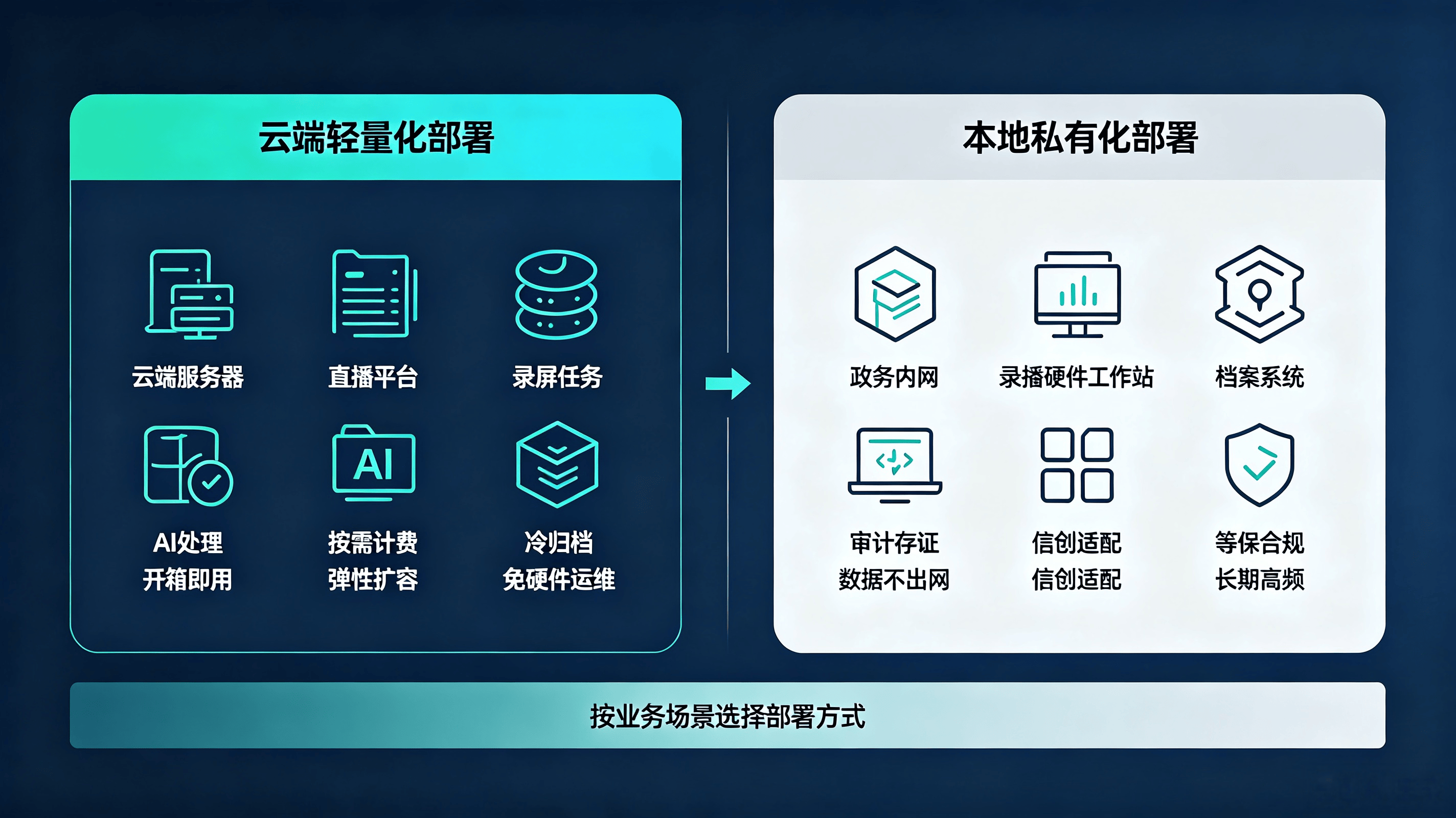 智慧直播录屏解决方案(图2) 智慧直播录屏解决方案(图2)