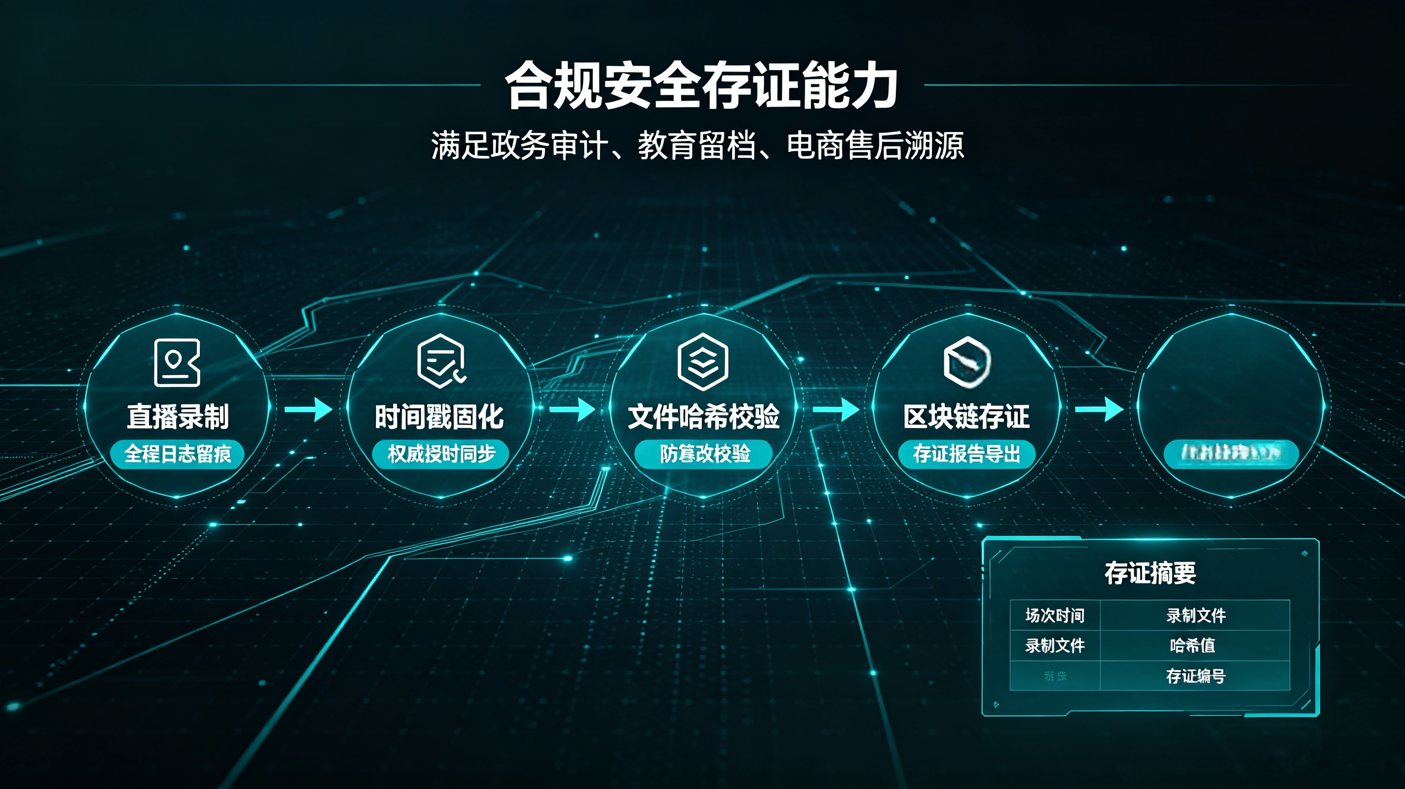 智慧直播录屏解决方案(图4) 智慧直播录屏解决方案(图4)
