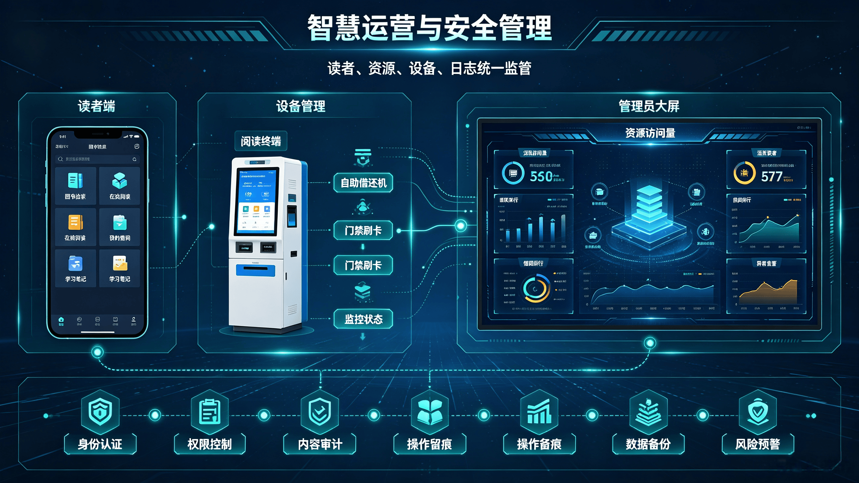 智慧电子阅览室整体解决方案(图4)