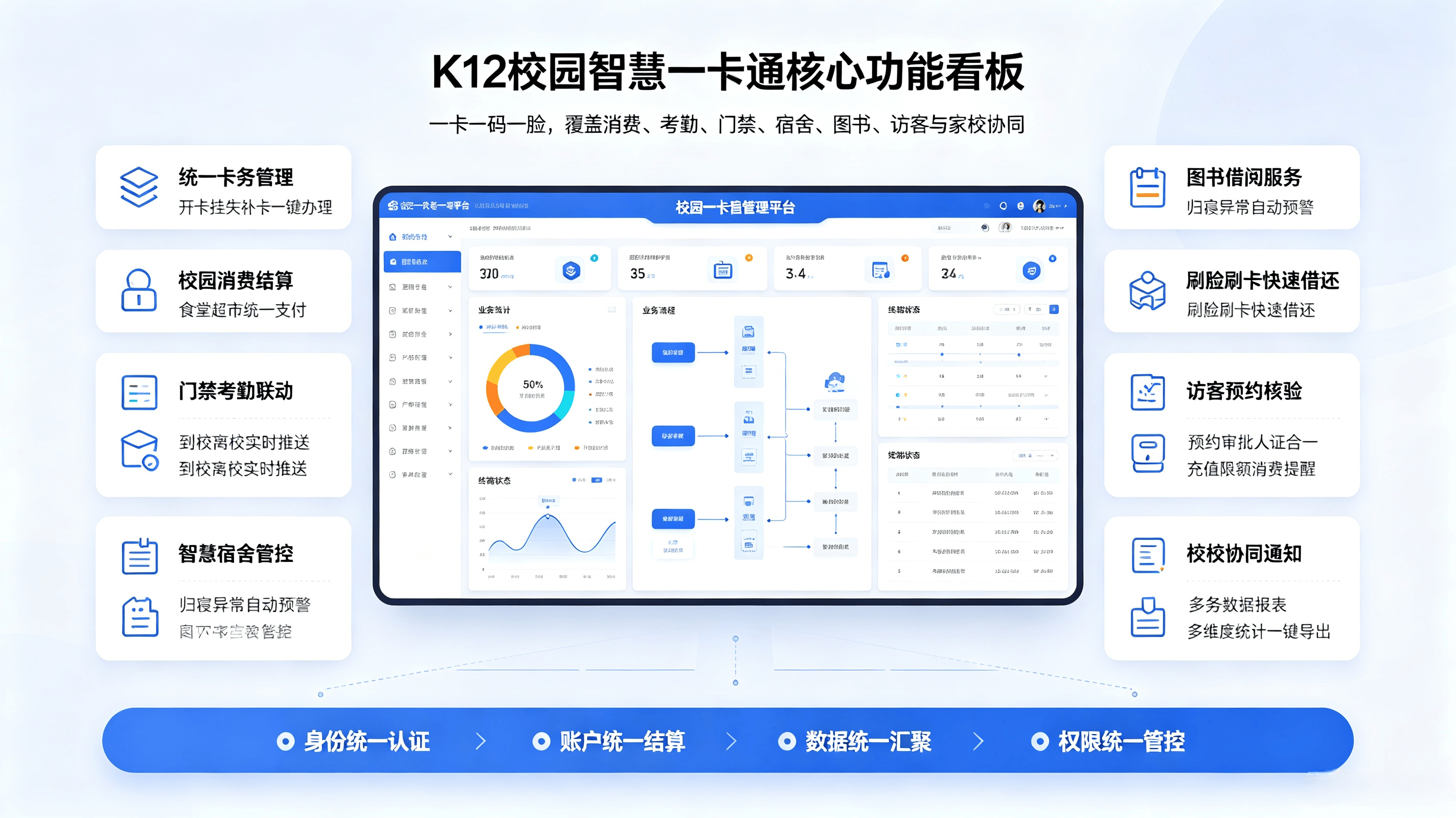K12 校园智慧一卡通整体解决方案(图3) K12 校园智慧一卡通整体解决方案(图3)