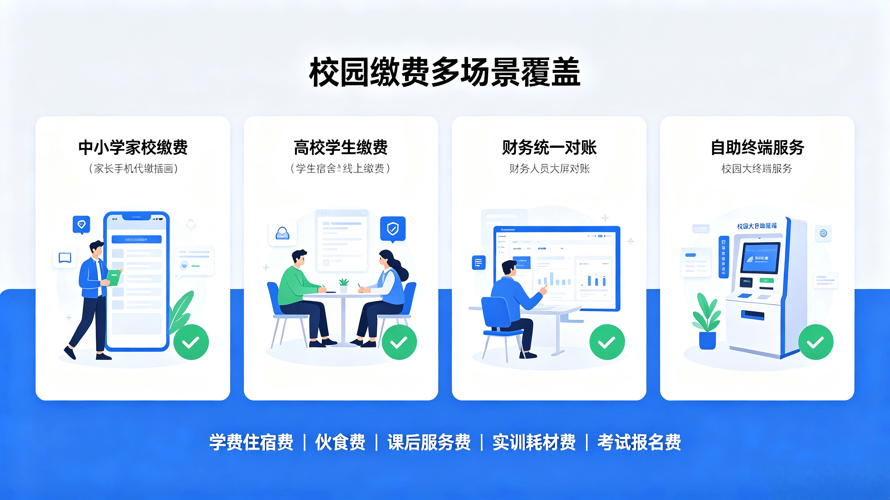 智慧校园一体化缴费解决方案(图4) 智慧校园一体化缴费解决方案(图4)