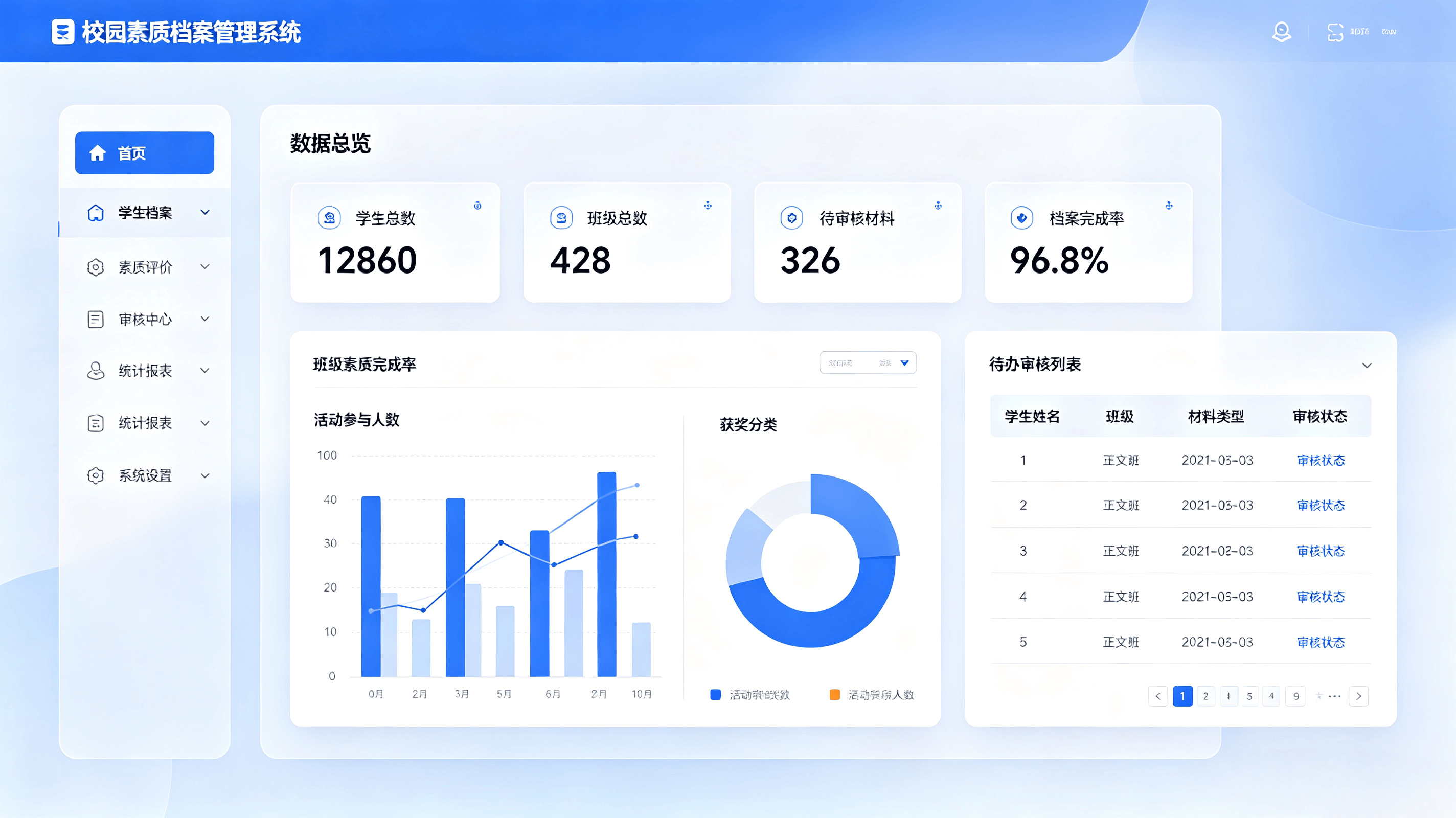 校园素质档案管理系统完整介绍(图1) 校园素质档案管理系统完整介绍(图1)