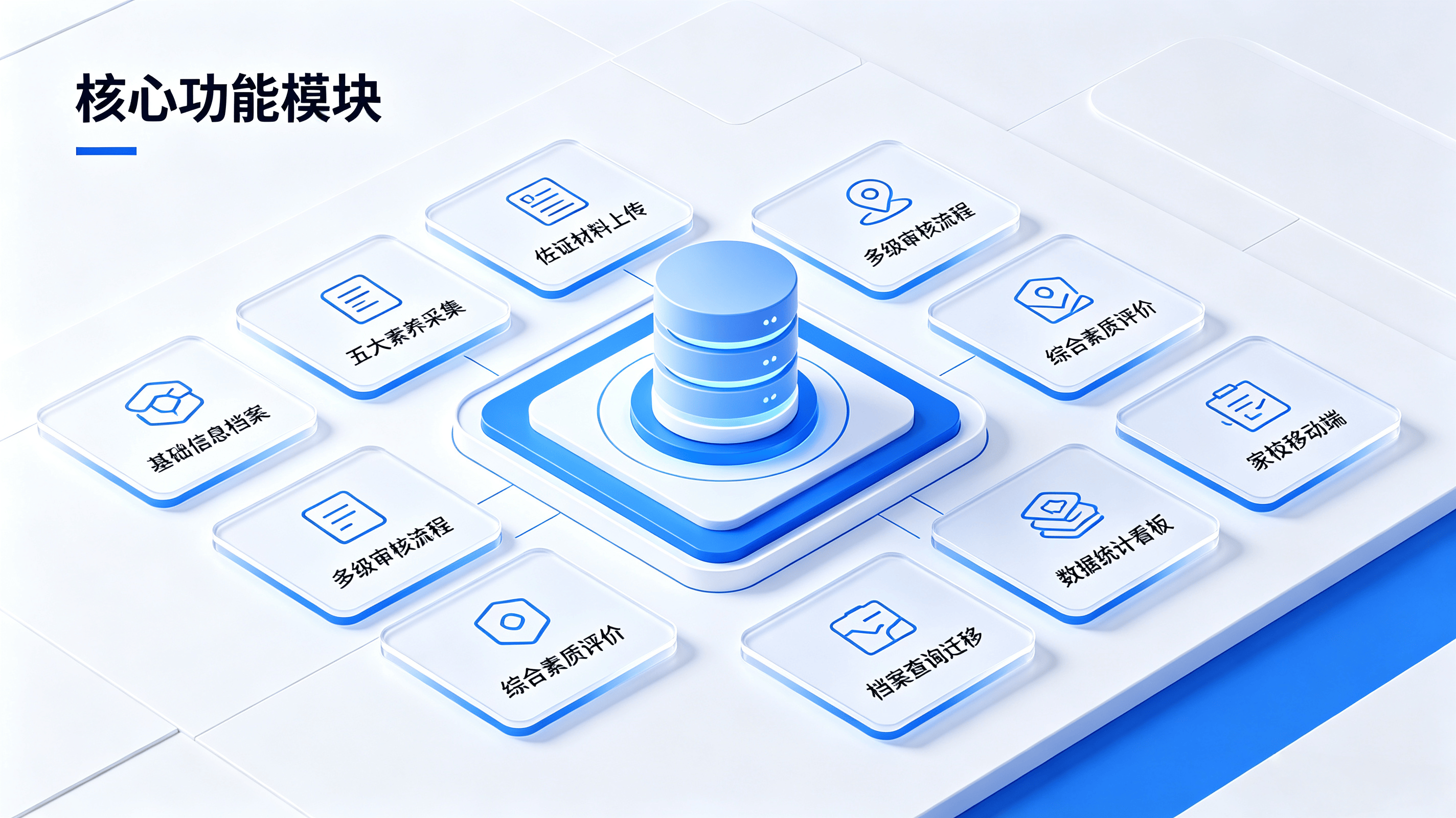 校园素质档案管理系统完整介绍(图2) 校园素质档案管理系统完整介绍(图2)