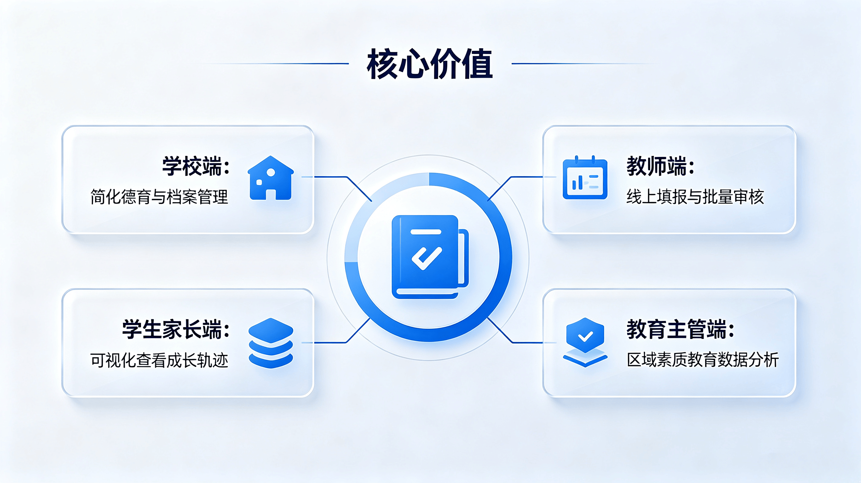 校园素质档案管理系统完整介绍(图3) 校园素质档案管理系统完整介绍(图3)